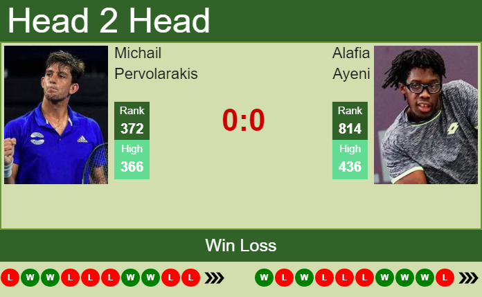 Michail Pervolarakis vs. Alafia Ayeni the Winnipeg Challenger