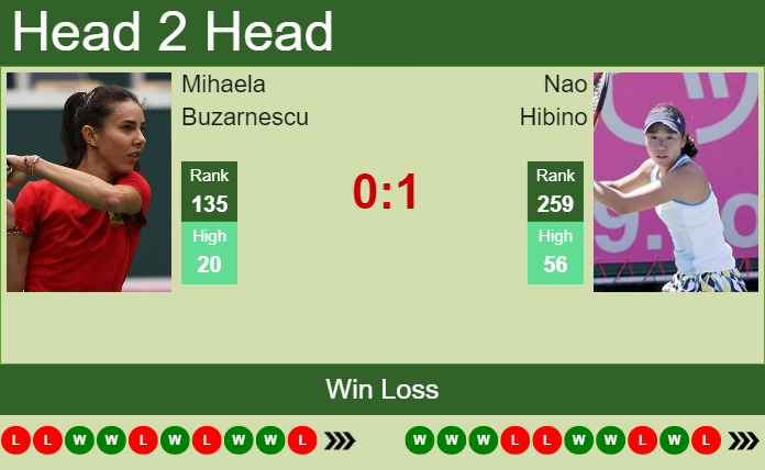 Prediction and head to head Mihaela Buzarnescu vs. Nao Hibino
