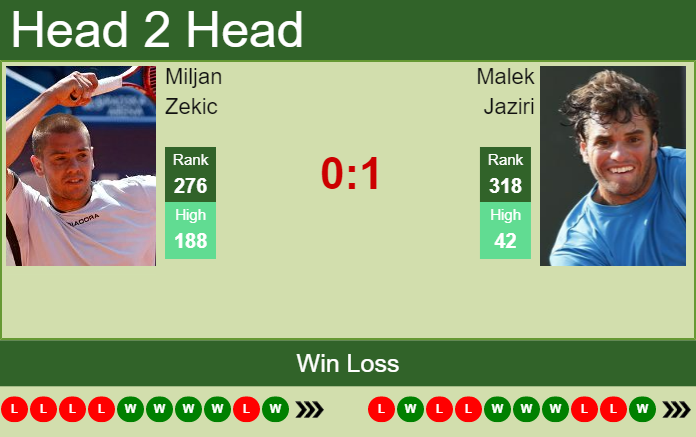 Prediction and head to head Miljan Zekic vs. Malek Jaziri