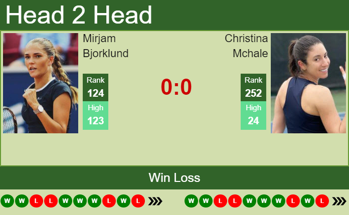 Prediction and head to head Mirjam Bjorklund vs. Christina Mchale