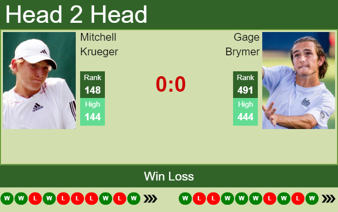 Prediction and head to head Mitchell Krueger vs. Gage Brymer