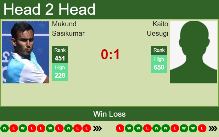 Prediction And Head To Head Mukund Sasikumar Vs. Kaito Uesugi 5wk3zucpgc Prediction and head to head Mukund Sasikumar vs. Kaito Uesugi