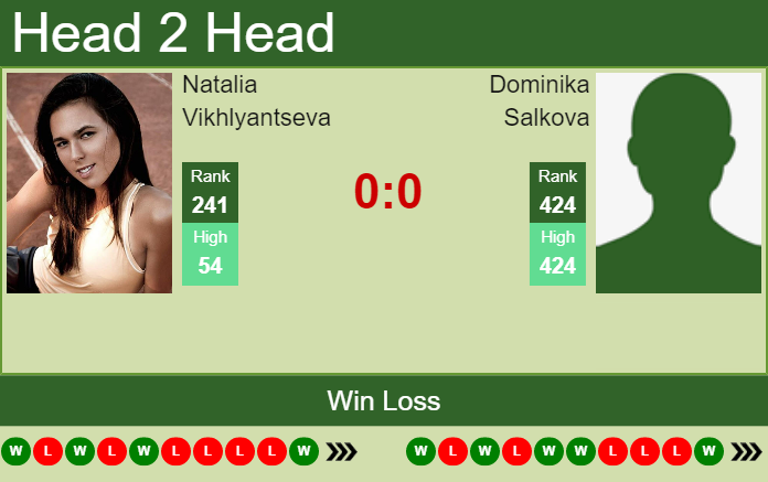 Prediction and head to head Natalia Vikhlyantseva vs. Dominika Salkova