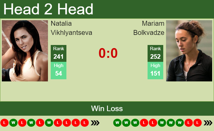 Prediction and head to head Natalia Vikhlyantseva vs. Mariam Bolkvadze