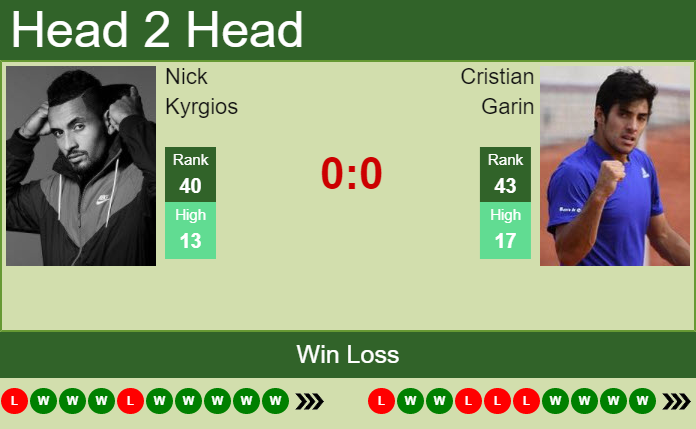 Prediction and head to head Nick Kyrgios vs. Cristian Garin
