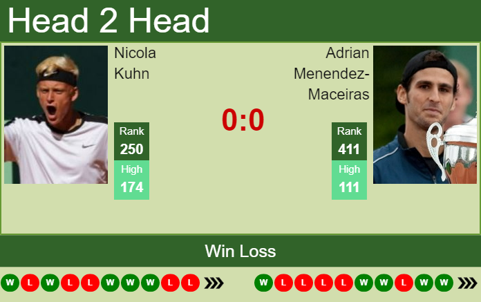 Prediction and head to head Nicola Kuhn vs. Adrian Menendez-Maceiras