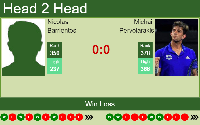 Prediction and head to head Nicolas Barrientos vs. Michail Pervolarakis