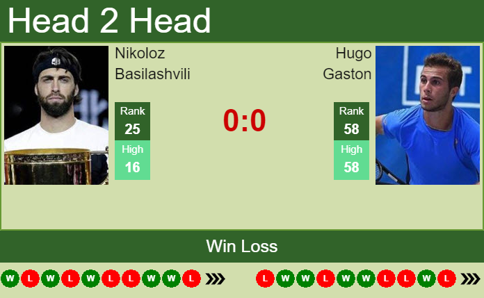 Nikoloz Basilashvili vs. Hugo Gaston Nordea Open