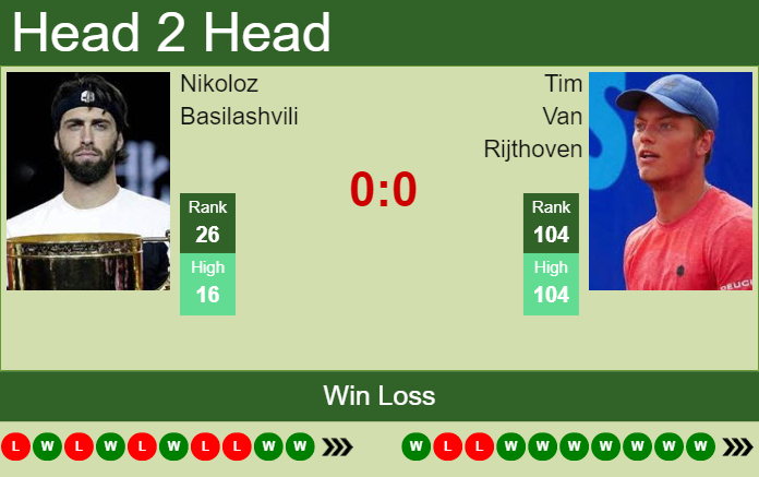 Prediction and head to head Nikoloz Basilashvili vs. Tim Van Rijthoven