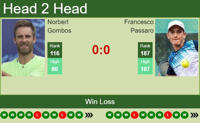 Norbert Gombos vs. Francesco Passaro the Trieste Challenger