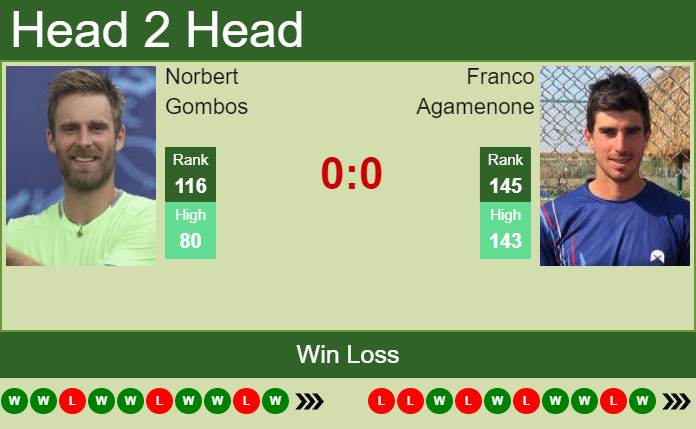 Prediction and head to head Norbert Gombos vs. Franco Agamenone