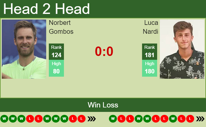 Prediction And Head To Head Norbert Gombos Vs. Luca Nardi 8lkovimwji Prediction and head to head Norbert Gombos vs. Luca Nardi