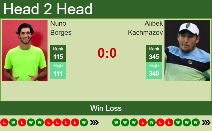 Prediction and head to head Nuno Borges vs. Alibek Kachmazov