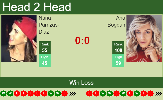 Prediction And Head To Head Nuria Parrizas Diaz Vs. Ana Bogdan Mbtwosloak Prediction and head to head Nuria Parrizas-Diaz vs. Ana Bogdan