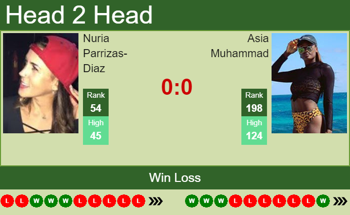 Prediction and head to head Nuria Parrizas-Diaz vs. Asia Muhammad