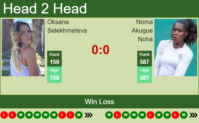 Prediction And Head To Head Oksana Selekhmeteva Vs. Noma Akugue Noha 0s5brqbd1a Prediction and head to head Oksana Selekhmeteva vs. Noma Akugue Noha