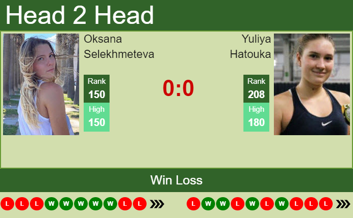 Prediction And Head To Head Oksana Selekhmeteva Vs. Yuliya Hatouka Rxrzf3ojit Prediction and head to head Oksana Selekhmeteva vs. Yuliya Hatouka