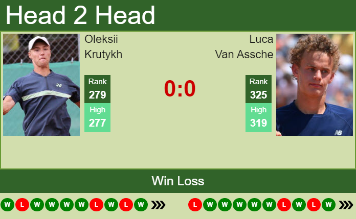 Prediction And Head To Head Oleksii Krutykh Vs. Luca Van Assche Gmfwi7muqj Prediction and head to head Oleksii Krutykh vs. Luca Van Assche