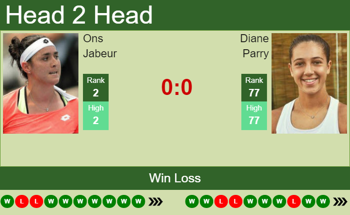 Prediction and head to head Ons Jabeur vs. Diane Parry