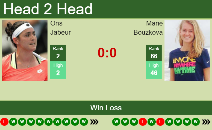 Prediction And Head To Head Ons Jabeur Vs. Marie Bouzkova I8u0eb132v Prediction and head to head Ons Jabeur vs. Marie Bouzkova