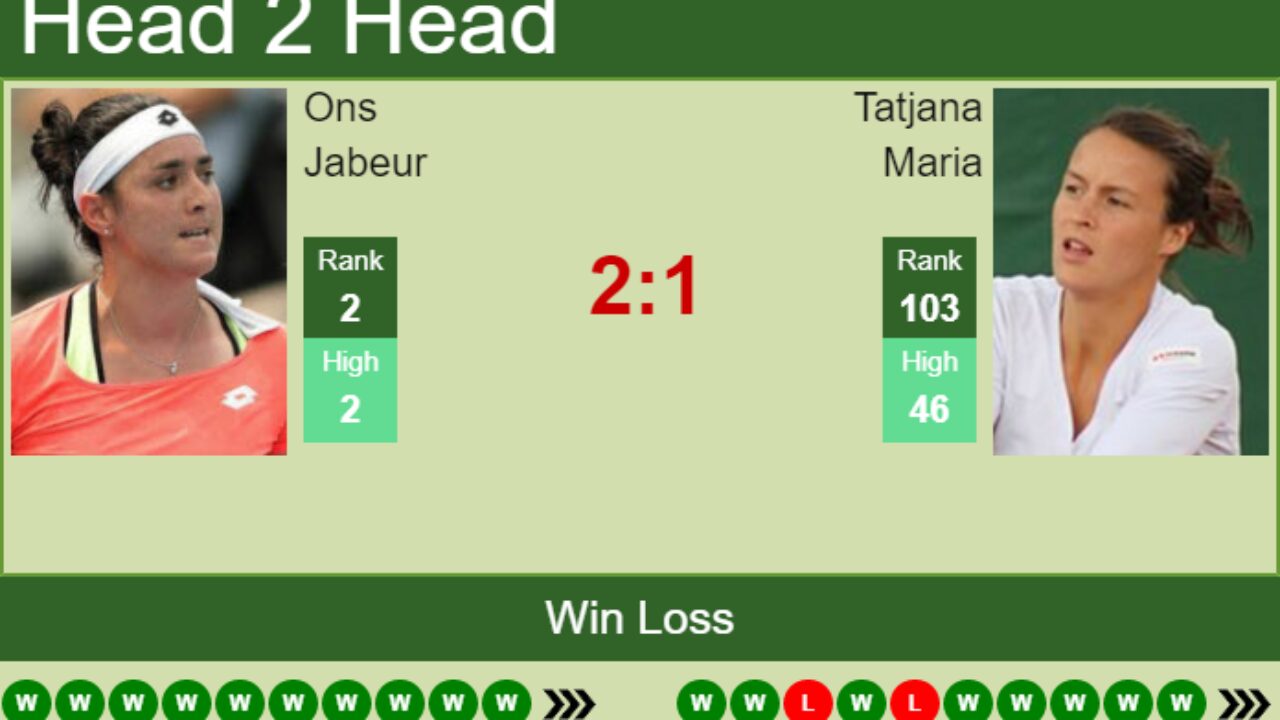 H2H, PREDICTION Ons Jabeur vs Tatjana Maria Wimbledon odds, preview, pick - Tennis Tonic