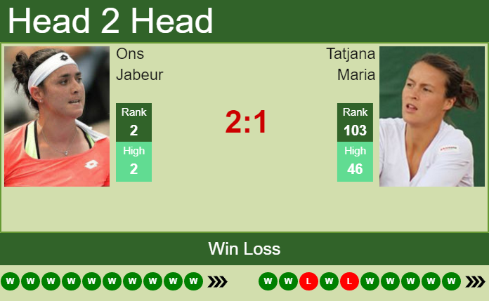 Prediction and head to head Ons Jabeur vs. Tatjana Maria