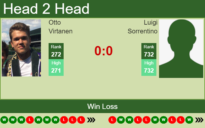 Prediction And Head To Head Otto Virtanen Vs. Luigi Sorrentino Jninjfbhxt Prediction and head to head Otto Virtanen vs. Luigi Sorrentino