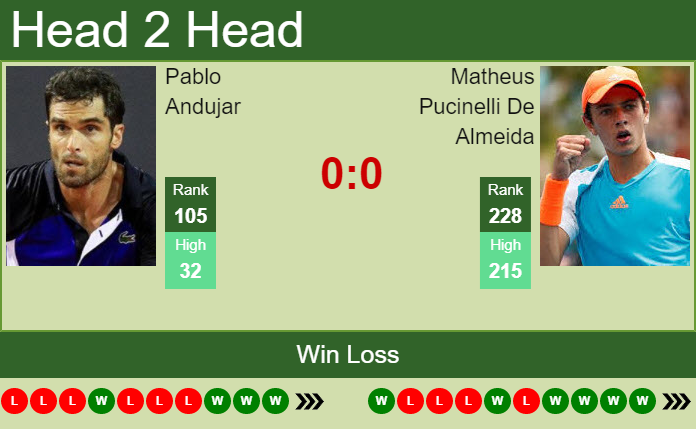 Pablo Andujar vs. Matheus Pucinelli De Almeida the Iasi Challenger