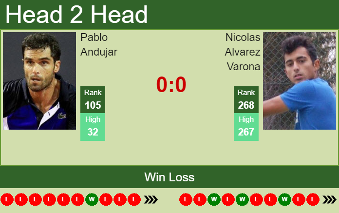 Prediction and head to head Pablo Andujar vs. Nicolas Alvarez Varona