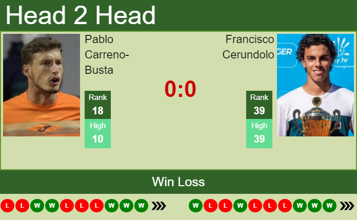 H2H, PREDICTION Pablo Carreno-Busta Vs Francisco Cerundolo | Bastad ...