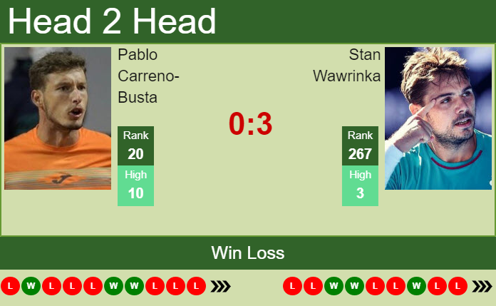 Prediction and head to head Pablo Carreno-Busta vs. Stan Wawrinka