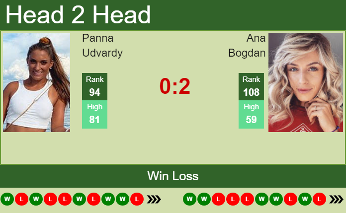 Ana Bogdan vs. Panna Udvardy Hungarian Grand Prix