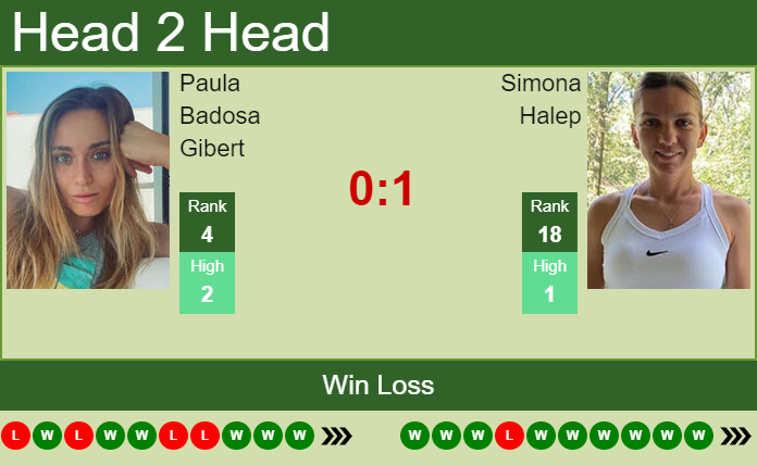 Prediction and head to head Paula Badosa Gibert vs. Simona Halep