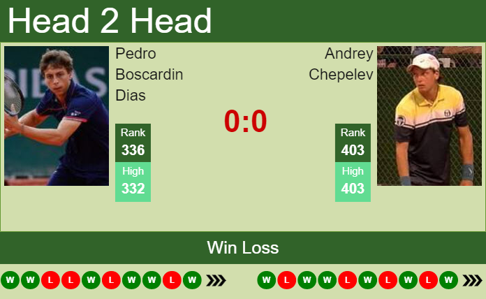 Andrey Chepelev vs. Pedro Boscardin Dias the Trieste Challenger