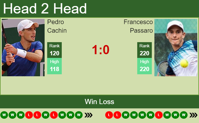 Prediction and head to head Pedro Cachin vs. Francesco Passaro