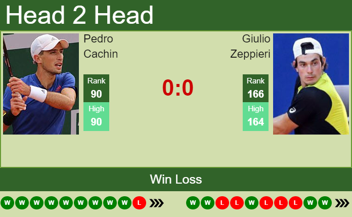 Prediction And Head To Head Pedro Cachin Vs. Giulio Zeppieri 28opuxmwod Prediction and head to head Pedro Cachin vs. Giulio Zeppieri
