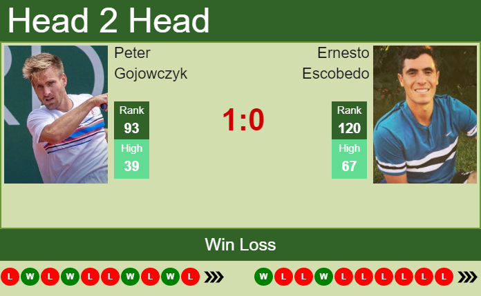 Prediction and head to head Peter Gojowczyk vs. Ernesto Escobedo