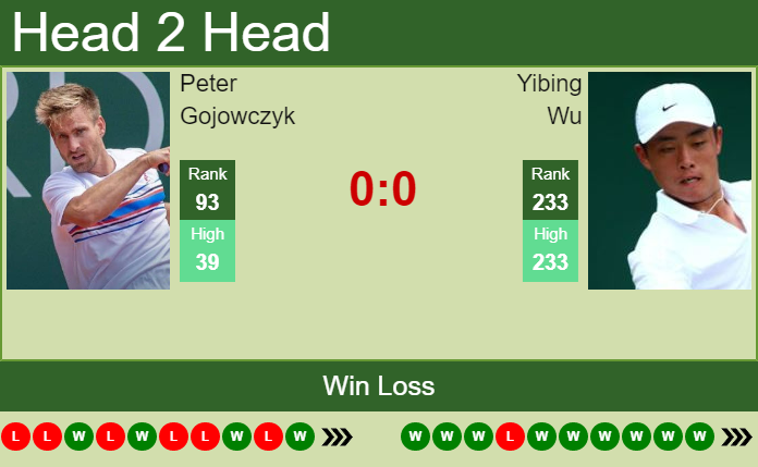 Peter Gojowczyk vs. Yibing Wu the Indianapolis Challenger