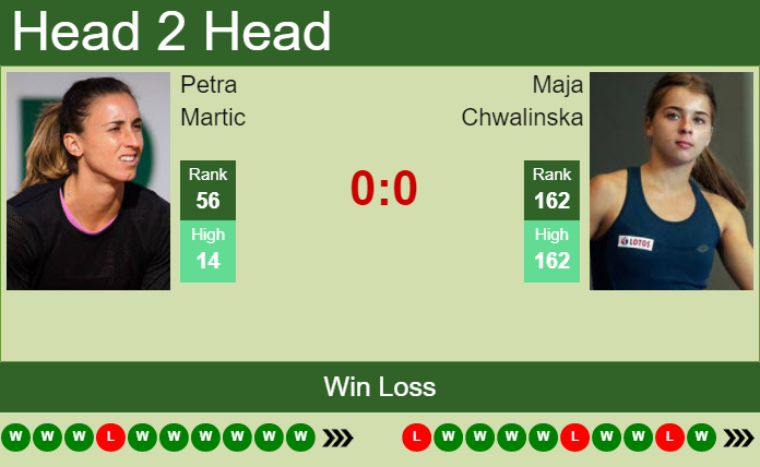 Prediction And Head To Head Petra Martic Vs. Maja Chwalinska Zlbhwlycm9 Prediction and head to head Petra Martic vs. Maja Chwalinska
