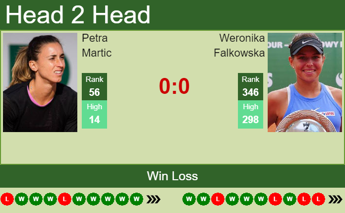 Prediction and head to head Petra Martic vs. Weronika Falkowska
