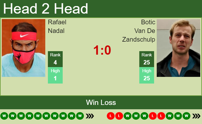 Rafael Nadal vs. Botic Van De Zandschulp Wimbledon