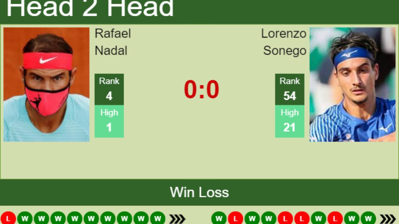 H2H, PREDICTION Rafael Nadal vs Lorenzo Sonego Wimbledon odds, preview, pick - Tennis Tonic