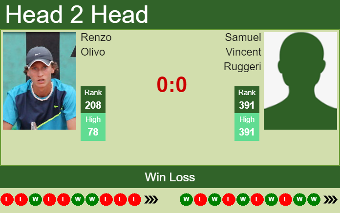 Prediction And Head To Head Renzo Olivo Vs. Samuel Vincent Ruggeri Oqee8ukxs1 Prediction and head to head Renzo Olivo vs. Samuel Vincent Ruggeri