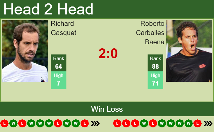 Prediction and head to head Richard Gasquet vs. Roberto Carballes Baena