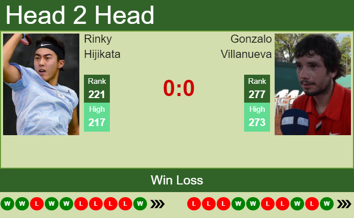 Prediction And Head To Head Rinky Hijikata Vs. Gonzalo Villanueva K3u8izqsfp Prediction and head to head Rinky Hijikata vs. Gonzalo Villanueva