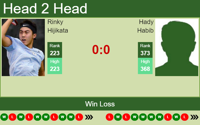 Prediction And Head To Head Rinky Hijikata Vs. Hady Habib Y2lw3fryh1 Prediction and head to head Rinky Hijikata vs. Hady Habib