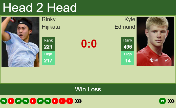 Prediction And Head To Head Rinky Hijikata Vs. Kyle Edmund T52l7nfrst Prediction and head to head Rinky Hijikata vs. Kyle Edmund