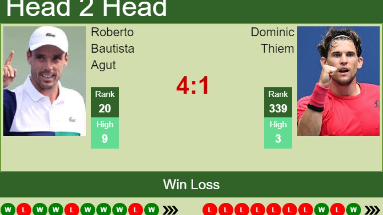 H2H, PREDICTION Roberto Bautista Agut vs Dominic Thiem Bastad odds, preview, pick - Tennis Tonic