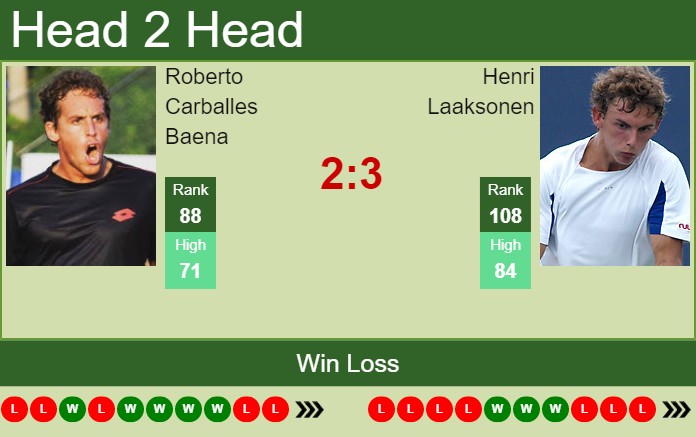Prediction and head to head Roberto Carballes Baena vs. Henri Laaksonen