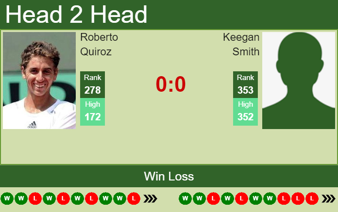 Prediction and head to head Roberto Quiroz vs. Keegan Smith